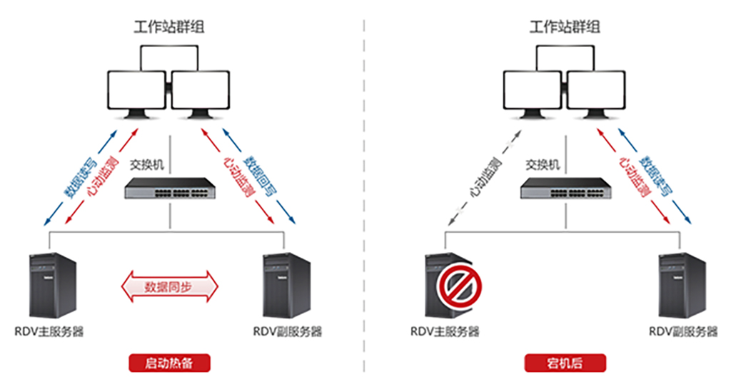  局域網可分為無盤工作站和什么_局域網網絡硬盤主要包括哪些